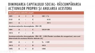 CONTABILITATEA DIMINUARII CAPITALULUI SOCIAL [upl. by Howes216]