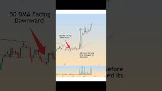 moving average trading strategy  EMA  Secrets [upl. by Aenej]