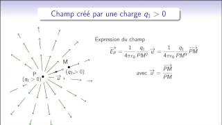 Electromagnétisme  champ et forces électrostatiques [upl. by Neils]