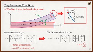 Intro to the Finite Element Method Lecture 2  Solid Mechanics Review [upl. by Ueihtam307]