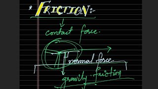 Friction  Class 9  Types of friction  Advantages and disadvantages of friction  HindiUrdu [upl. by Eilrak]