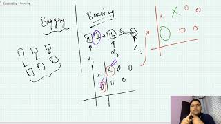 EnsemblingBoosting  Bagging vs Boosting  Machine Learning  Hindi [upl. by Baruch]