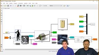 Vehicle Modeling Using Simulink [upl. by Dodie]