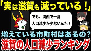 滋賀で人口が減少している市町村ランキング【ゆっくり関西地理】 [upl. by Llewkcor884]