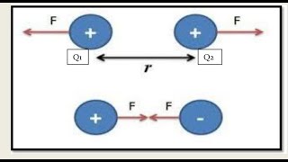 FundamentalofElectroSystemNumerical2Chapter1problem2coulombslaw2 [upl. by Anom135]