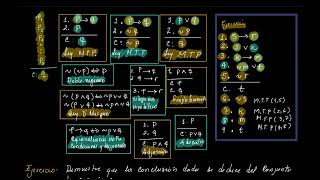 Reglas de inferencia parte 2 Ejemplo de aplicación [upl. by Ahsla]