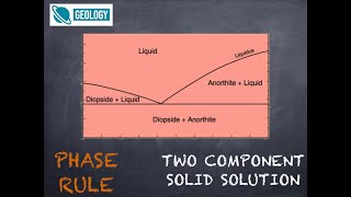 Eutectic System Two Component Igneous Petrology [upl. by Henni50]