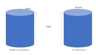 Calculating Volume In Gallons For A Cylindrical Tank [upl. by Remington]