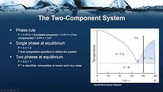 TwoComponent Phase Diagrams [upl. by Kenzie]