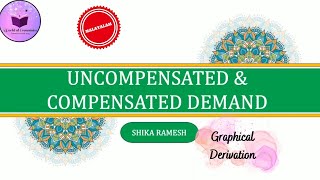 Uncompensated and Compensated Demand  Marshallian and Hicksian Demand [upl. by Qidas678]