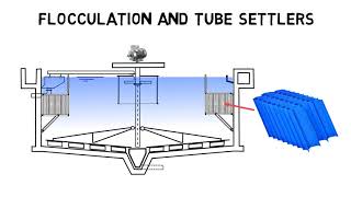 Clarifier basics  How do clarifiers work I Clarifier design [upl. by Anieral666]