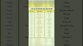 List of Synonyms and Antonyms for competitive examsenglish englishlanguage vocablaury [upl. by Luisa]