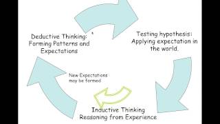 An intuitive introduction to Propensity Score Matching [upl. by Bernadene338]