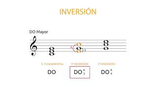 Teoría musical 1  Clase 18  Inversión de acordes [upl. by Imef]