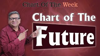 Chart Of The Week 10112024  Chart of The Future [upl. by Ignazio]