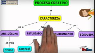 ¿CÓMO ELABORAR UN MAPA CONCEPTUAL EJERCICIOS DESARROLLADOS [upl. by Benita]