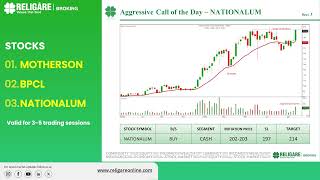 3 Stocks to watch out today  27th Sep’24 [upl. by Nawotna]