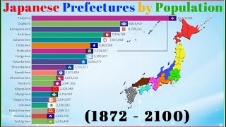 Japanese Prefectures by Population18722100AD PastCurrent and Future [upl. by Leasa]