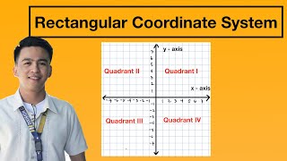 Rectangular Coordinate System  Cartesian Plane [upl. by Oicnedurp]