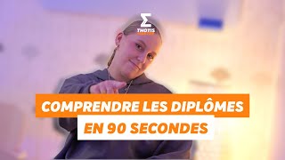 Comprendre tous les diplômes en 90 secondes [upl. by Annibo]