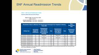 Understanding the Skilled Nursing Facility Readmission Report [upl. by Euqinot]