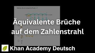 Äquivalente Brüche auf dem Zahlenstrahl  Gleichwertige Brüche [upl. by Dlanigger]