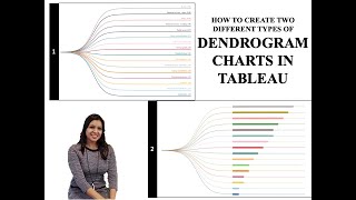 How to create Dendrogram chart in Tableau  Plain and with bar chart [upl. by Narih632]