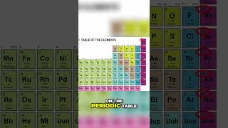 How the Periodic Table Unlocks the Secret of Molecular Stability in Chemistry [upl. by Pace336]