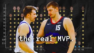 The MVP Race is OVER [upl. by Drida]