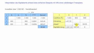 Kapitalwert  Interpretation anhand eines Beispiels mit Hilfe eines vollständigen Finanzplans [upl. by Arin242]