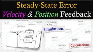 SteadyState Error  Ramp Input  Velocity amp Position Feedback  Calculations amp MATLAB Simulations [upl. by Avan]