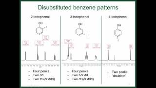 Interpreting Aromatic NMR Signals [upl. by Alla]