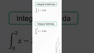 Integral Definida e Integral Indefinida [upl. by Junko]