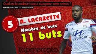 Aguero Lacazette Ronaldo le top 10 des meilleurs buteurs européens de la saison [upl. by Dilahk]