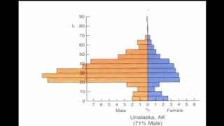 Chapter 1  World Regional Geography [upl. by Enomaj]