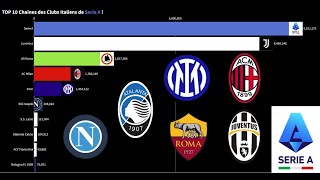 TOP 10 des CHAINES YOUTUBES de seriea  Championnat Italiens [upl. by Ennazor]