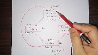 L40 Register Allocation and Assignment  Compiler Design [upl. by Alaine]