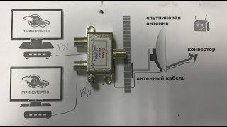 Разветвитель почему пропали каналы Раскрытие антеннщика [upl. by Bee]