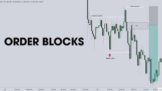 How to Identify amp Trade Order Blocks Summarized [upl. by Sybyl]