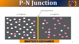 EP 5 The PN Junction Explained [upl. by Amberly75]