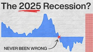 This Chart Predicts Every Recession it’s happening again [upl. by Dudley]