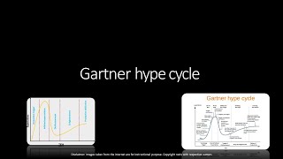 Gartner hype cycle in Hindi  गार्टनर प्रचार चक्र [upl. by Blayne]