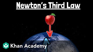 Newtons third law  Physics  Khan Academy [upl. by Duester]