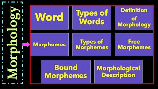 Understanding English Morphology Words Free and Bound Morphemes Morphological Description L9 [upl. by Jasper]