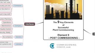 Commissioning Training  Part 10  10  Post Commissioning [upl. by Ilat]