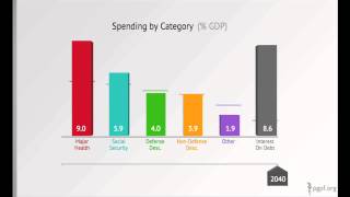 LongTerm Debt An Unsustainable Future [upl. by Natlus]