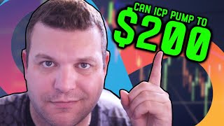 Can ICP hit 200 Incredible AI Tech On Verge of Release [upl. by Onihc640]