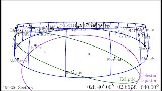 Positional Astronomy Nr 19 15°30° Sectors Nr 1 [upl. by Regnig]