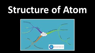 Structure of Atom  Chemistry [upl. by Gombach]