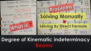 Concept and Problems on Degree of Kinematic indeterminacy of Beams  Indeterminacy Of Structures [upl. by Mckale]